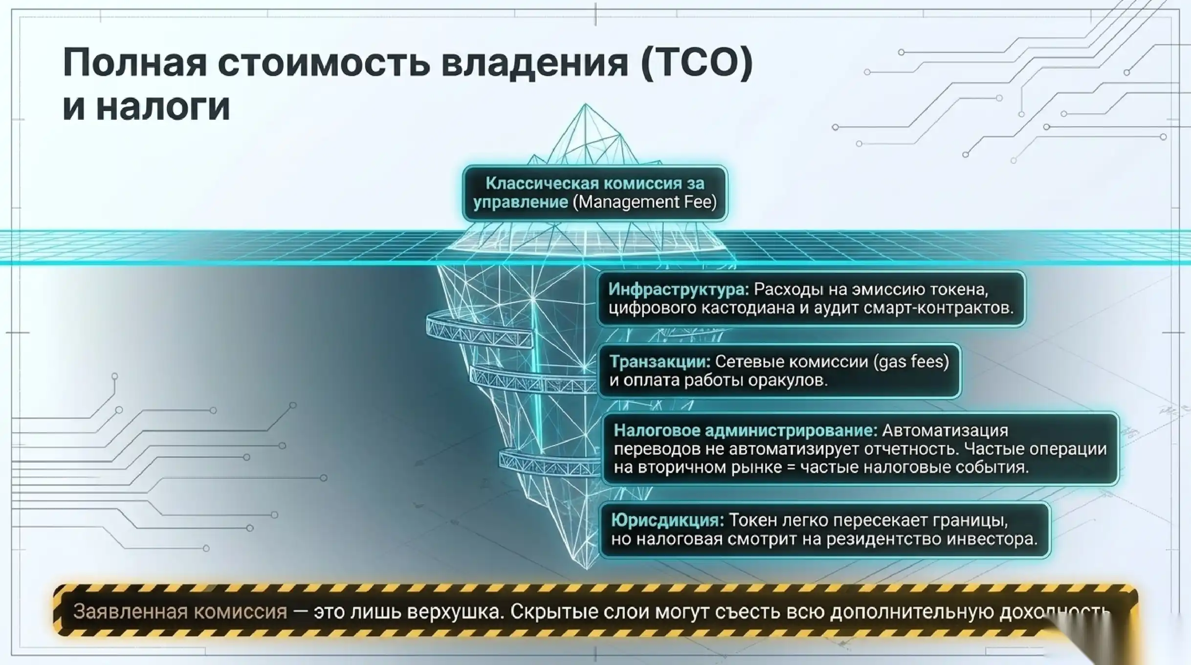 Налоги и отчётность не исчезают