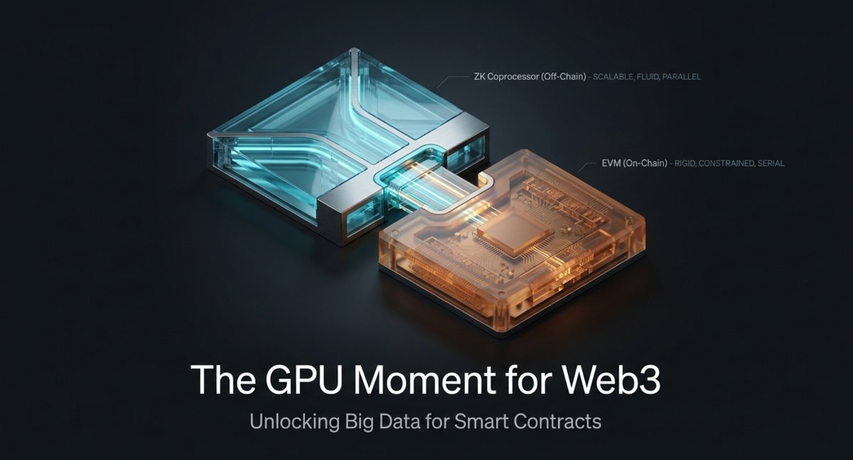 ZK Coprocessors: Giving Smart Contracts Access to Big Data