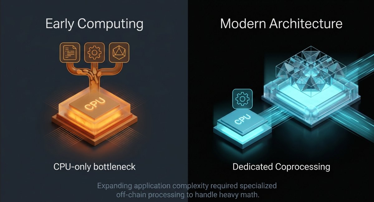 1. Expanding application complexity required.png