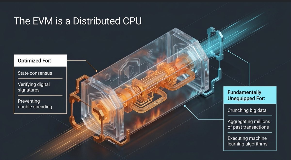 2. The EVM is a distribution CPU.png