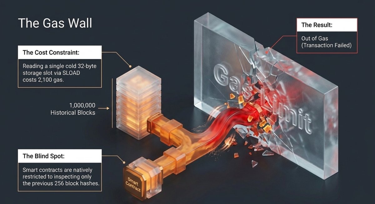 3. The Gas wall.png