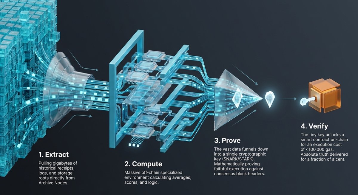 4. extract-compute-prove-verify.png