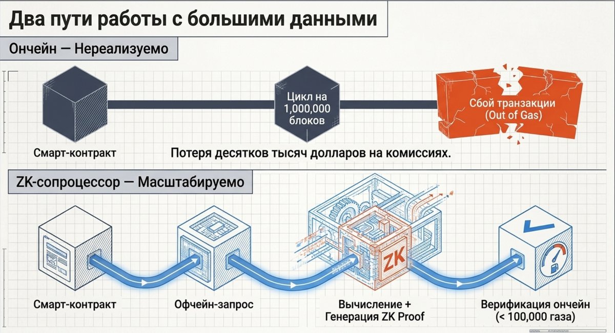 2, два пути работы с большими данными.png